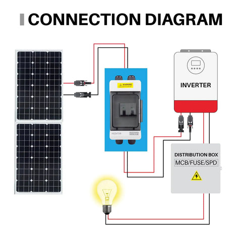Connection diagram with solar panels, inverter, distribution box, and a Beefy Solar Panel Disconnect Switch 125A 1000VDC.