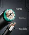 Close-up of Six Pack 16 Awg 13 Amp Heavy Duty Indoor Extension Cords One Foot Three Prong Grounded Plug showing copper wire and insulation.