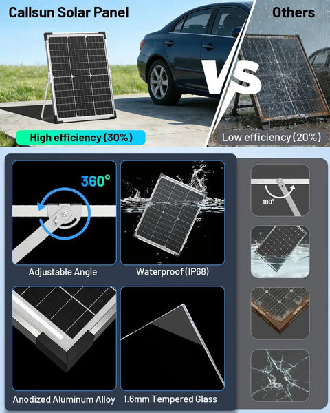 Comparison of 20W Solar Battery Charger And Maintainer Kit with adjustable angle and IP68 waterproof features