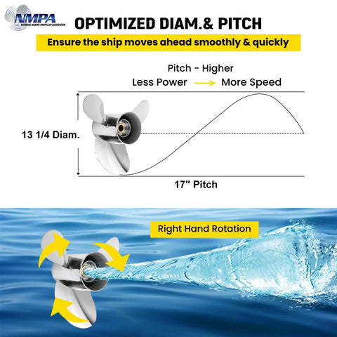 Diagram illustrating Stainless Steel Boat Propeller 13 1/4 Inch Diameter 17 Inch Pitch Right Hand 3 Blade 15 Tooth Gearcase.