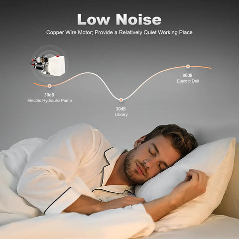 Man sleeping peacefully with noise level chart showing 12V DC Electric Hydraulic Pump With 800W Power Unit lower than library noise.