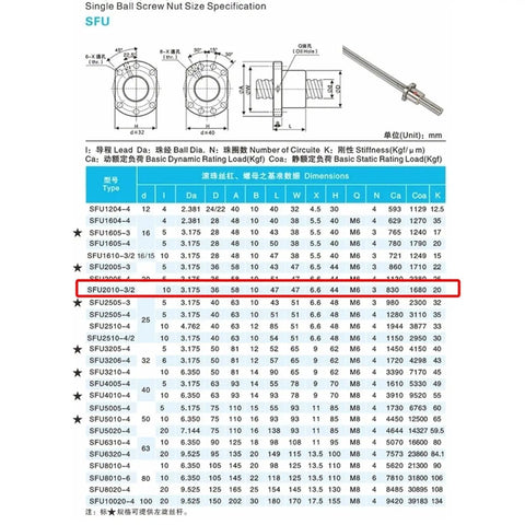 SFU2010 ball screw specifications chart, showing dimensions and ratings for Right Hand SFU2010 Ball Screw 20mm Diameter 10mm Lead C7.