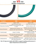Two O-ring seals: black NBR and green FKM, shown with NBR vs FKM rubber comparison chart