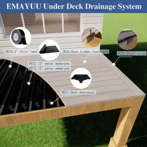 Diagram showing EMAYUU Under Deck Drainage System with joist tape, water membranes, downspout, deck hidden fasteners, and start clips.