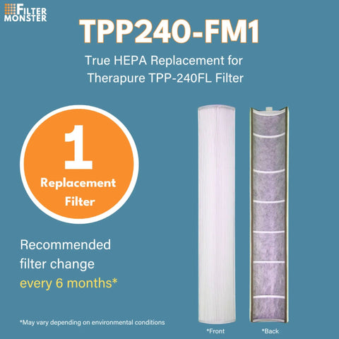 Front and back view of Replacement Filter For Therapure TPP240F Air Purifier That Captures 99.97 Percent Of Particles