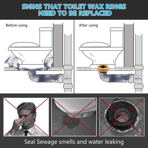 Illustration showing before and after using Heavy Duty Extra Thick Toilet Wax Ring With Brass Bolts to stop leaks and odors.