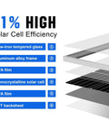 Diagram of Beast 400W 12V Solar Panel Kit construction showing layers including glass, aluminum, EVA film, and monocrystalline cell.