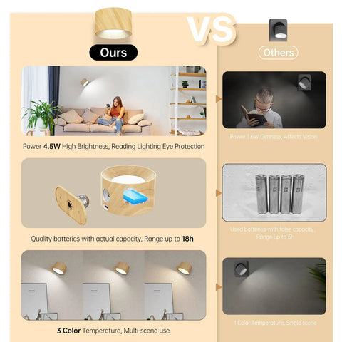 Super Sleek Magnetic Cordless Wall Sconces Set Of Two With Easy Touch Dimmers And Three Color Temps for comparison of brightness and battery life.