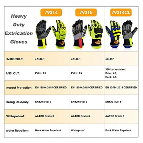 Chart displaying Rugged Extrication Gloves With Ultra Dexterity For Rescue Jobs, Grip-Ready Protection, EN 388 3X44EP, certified details