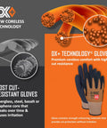 Dx Plus Technology VersaTek Grip Work Gloves ANSI A5 Cut Protection shown with coreless technology and glove details