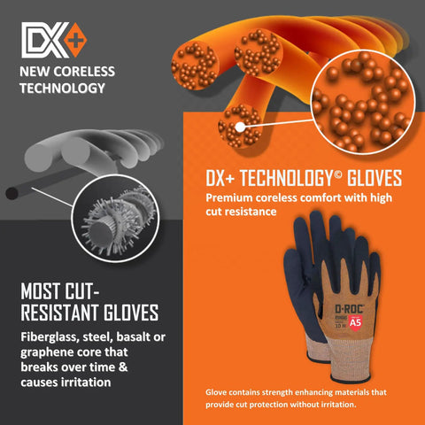 Dx Plus Technology VersaTek Grip Work Gloves ANSI A5 Cut Protection shown with coreless technology and glove details