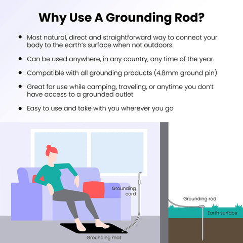 Illustration of person using Grounding Rod Gear With 40 Ft Ground Wire For Grounded Mats Sheets Pads Wrist Bands Indoors