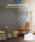 Amico stepless dimming image showing compatible switches and LED recessed lighting for different brightness levels.