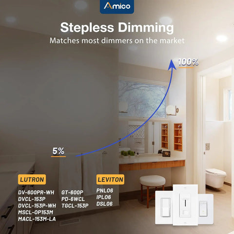 Amico stepless dimming image showing compatible switches and LED recessed lighting for different brightness levels.