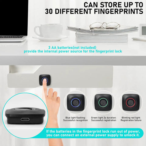Sleek Under Desk Drawer With Biometric Fingerprint Lock shows fingerprint scanner details and usage instructions against a white background.