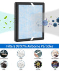 Replacement Air Purifier Filters For YIOU And Elechomes P1801 P1802 3 Stage Filtration System, showing filter and allergens