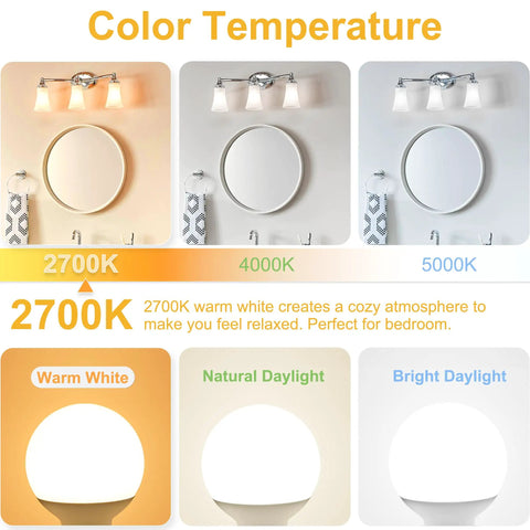 Comparison of color temperature effects: 2700K, 4000K, 5000K lighting, showcasing changes on room ambiance.