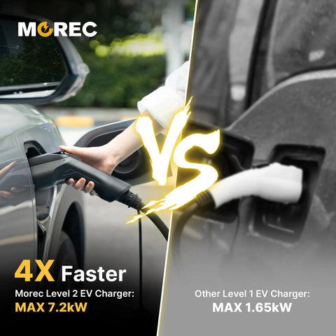Comparison of Morec Level 2 EV Charger 7.2kW vs Level 1 Charger with 1.65kW at car charging ports. 4X faster charging.
