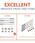 Comparison of Heavy Duty Washer Suspension Rods And Springs Kit showing abrasion-proof features against other brands.