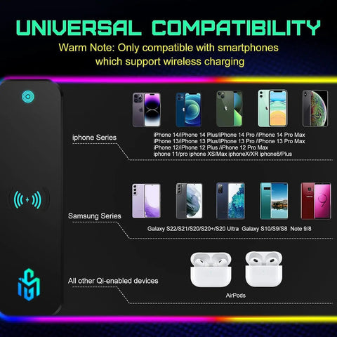 Wireless Charging RGB Gaming Mouse Pad 15W With 10 Light Modes compatibility chart for iPhone, Samsung, Qi-enabled devices.