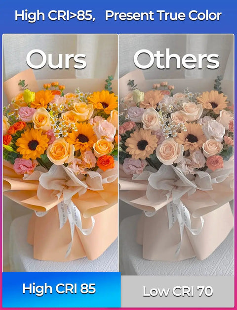 Comparison of flower bouquets under high CRI 85 and low CRI 70 lighting.