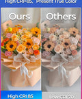 Comparison of flower bouquets under High CRI 85 and Low CRI 70 lighting, showing vibrant colors with Color Changing RGB LED Light Bulb A15.
