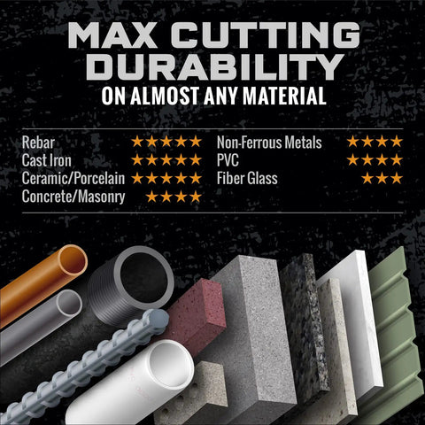 Max cutting durability graphic with various materials like rebar, cast iron, and concrete for 4.5 Inch Diamond All Purpose Blade For Grinders And Small Saws Heavy Duty Ultra Durable Long Lasting Cut Through Metal Concrete Tile Granite Fiber Cement Laminate PVC Made In USA.
