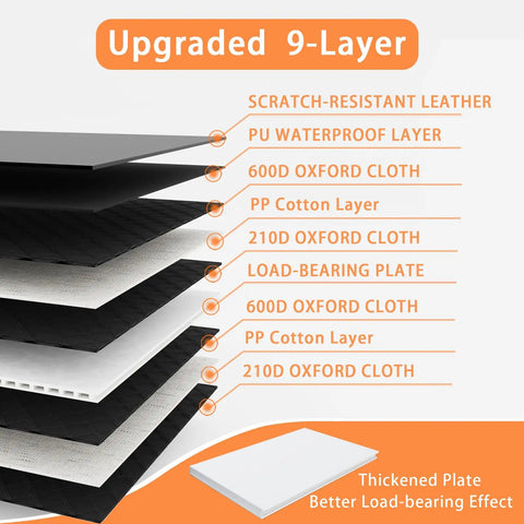 Diagram showing 9-layer structure of Back Seat Dog Car Cover With Extender And Hard Bottom Waterproof Pet Seat Protector for cars.