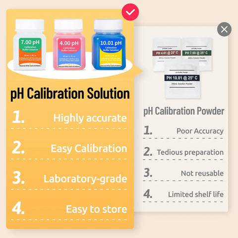 Comparison chart of pH Calibration Solution Kit Four 50 mL Bottles With Buffers 7.00 4.00 And 10.01 next to calibration powder packets.