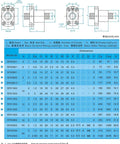 Dimension table showing specifications for SFK ball screws including size and technical details.