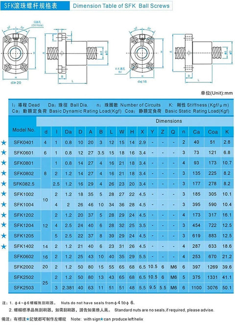 Dimension table showing specifications for SFK ball screws including size and technical details.