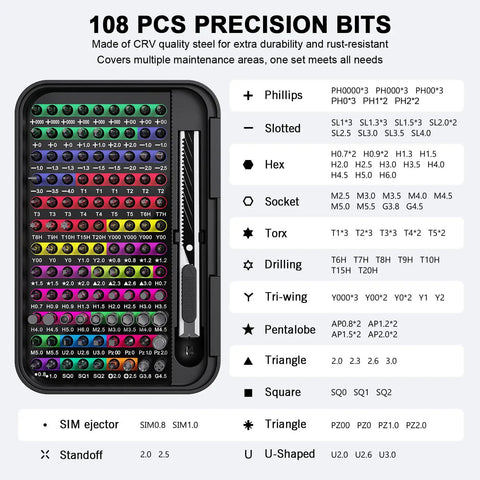 Mini Precision Screwdriver Set With Color Coded Bits And Built In Magnetizer, 108 precision bits displayed against list of bit types