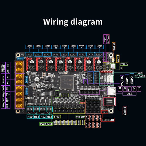 Wiring diagram of Octopus V1.1 32Bit Silent Control Board For 3D Printers With 8 Axis TMC2209 Drivers Klipper Marlin Ready