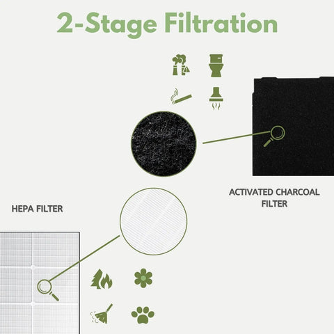 Diagram illustrating True HEPA Carbon Pre Filter For Whirlpool Whispure Air Purifier AP510 AP530 AP450 AP45030K WP500 WP1000 2 Pack