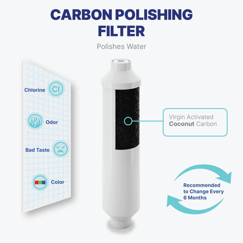 Under Sink Reverse Osmosis Filter Replacement Kit, Four Stage One Year Pack Including Sediment And Carbon Filters, Carbon Polishing Filter