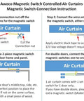 Instruction guide for installing magnetic switch on 36 Inch Slim Indoor Air Curtain FM-1209T Delivers 1100 CFM Of Power.