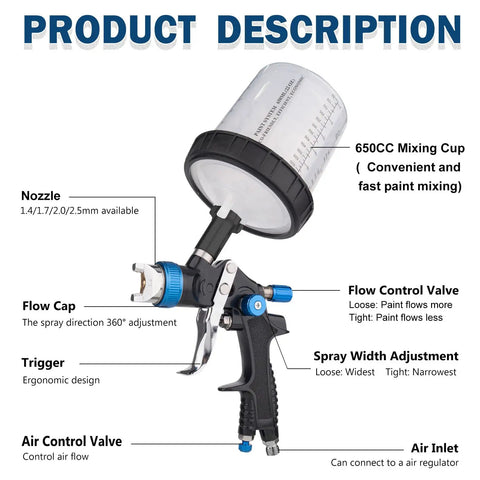 Pro Grade Hvlp Spray Gun With Four Precision Nozzles And Dual Cup Kit For Automotive Or Furniture Work shown with 650CC mixing cup.