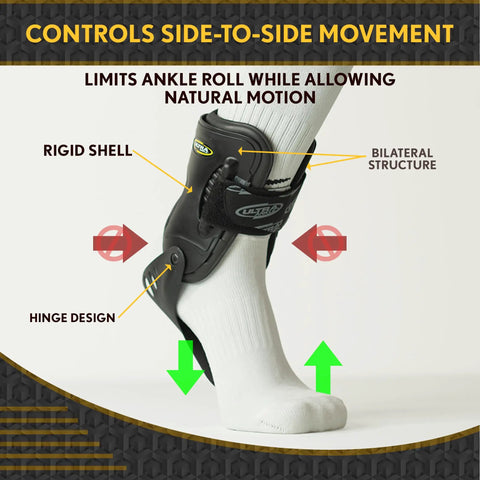 Rigid Ankle Brace For Daily Stability To Combat Chronic Instability Fits Work Boots And Hiking Boots Built For Active Aging Adults