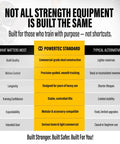 Comparison chart highlighting Powertec standard features for strength equipment; focus on build quality and longevity.