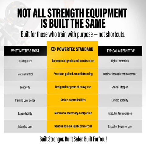 Comparison chart highlighting Powertec standard features for strength equipment; focus on build quality and longevity.