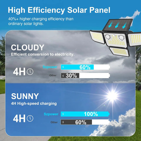 Rugged Four Head Solar Security Lights With Smart Dual Motion Sensors And Waterproof Shell For Backyards Driveways Garages, Kicks On Instantly To Slash Blind Spots And Serve Razor Sharp Daylight Glow, Includes Two Pack