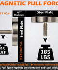 Two neodymium magnets with steel plates and 1/4-20 threaded studs; vertical pull force 185 lbs