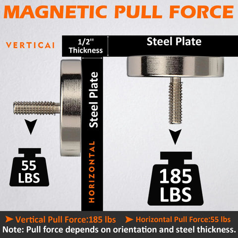 Two neodymium magnets with steel plates and 1/4-20 threaded studs; vertical pull force 185 lbs