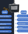 Comparison of condenser fan motor features: Ours vs Others. Ours has precision balance, durability, customer service. Others lack these.