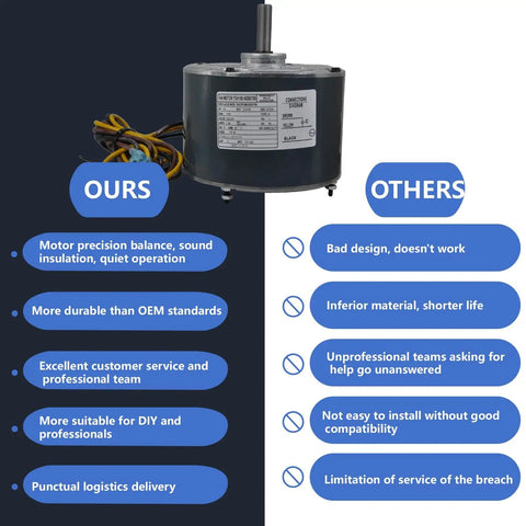 Comparison of condenser fan motor features: Ours vs Others. Ours has precision balance, durability, customer service. Others lack these.