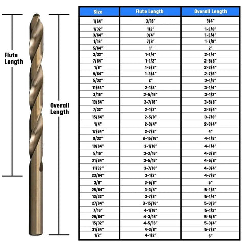 29 Piece M42 Cobalt Drill Bit Set In Round Case For Tough Metals, Sizes 1/16 To 1/2 Inch In 1/64 Inch Increments, Gold Oxide Finish For Lubrication And Wear Resistance, Round Shanks, D ACO Series, Great For Stainless Steel Inconel And Titanium