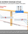 Diagram showing installation of 72 Pack T316 Stainless Steel Left and Right Handed Swage Lag Screws for wood posts and railing kit.