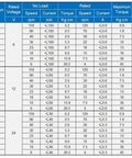 Data table for Top Shelf High Torque Worm Gear Motor Reversible Dc Geared Speed Reducer Unit specifications and performance metrics.