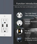 Twenty Pack White 15 Amp Tamper Resistant Wall Outlet With Dual 4.2A USB Ports showing USB ports and tamper-resistant design.