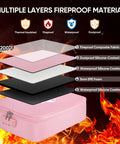 Fireproof Document Box With Lock Portable Waterproof File Organizer For Important Papers 15 By 11 By 4 Inches Pink SGS Certified Fireproof Up To Two Thousand Two Hundred Degrees Fahrenheit Dust Proof Silicone Fiberglass Construction Boss Level Protection displays multiple protective layers.